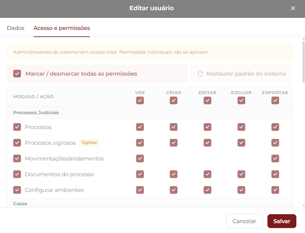 Janela de edição de usuário administrador mostrando aviso de acesso total e todas as permissões marcadas