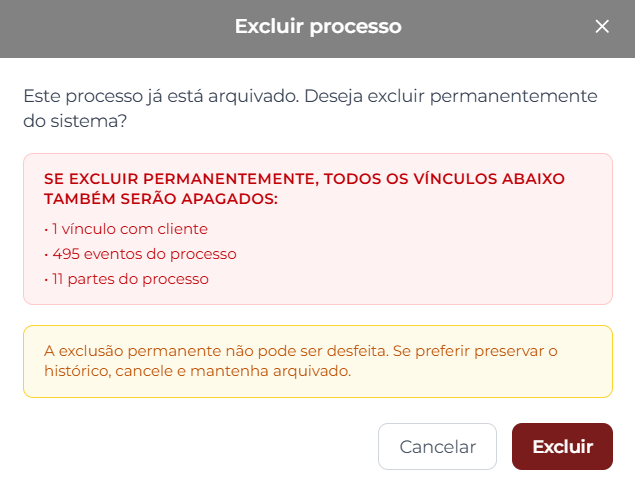 Modal Excluir processo com a mensagem Este processo já está arquivado, deseja excluir permanentemente do sistema, uma caixa vermelha com os vínculos que seriam apagados e uma caixa amarela avisando que a exclusão permanente não pode ser desfeita. No rodapé, os botões Cancelar e Excluir