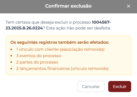 Janela Confirmar exclusão exibindo o aviso em amarelo Os seguintes registros também serão afetados com a lista de vínculos contados (cliente, eventos, partes, lançamentos financeiros) e os botões Cancelar e Excluir